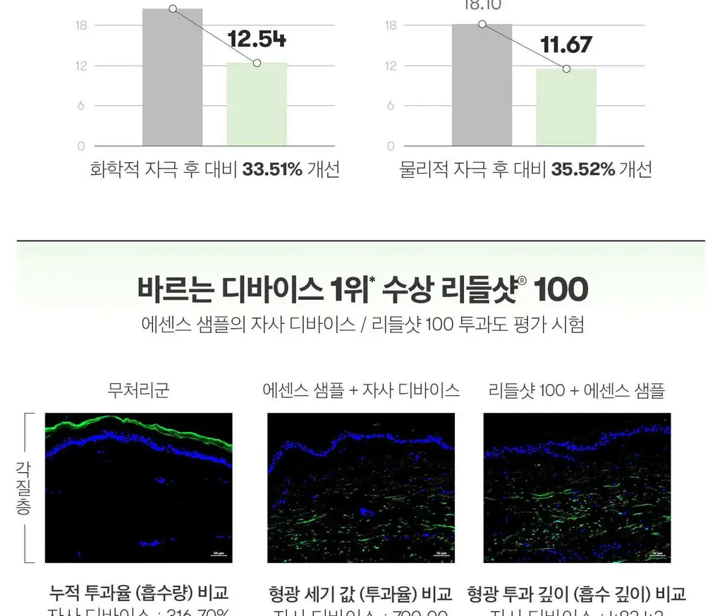 [2025 어워즈] VT 리들샷100 50ml 어워즈 기획 (+리들샷300스틱파우치 5개+PDRN에센스100 15ml) 상세페이지 16